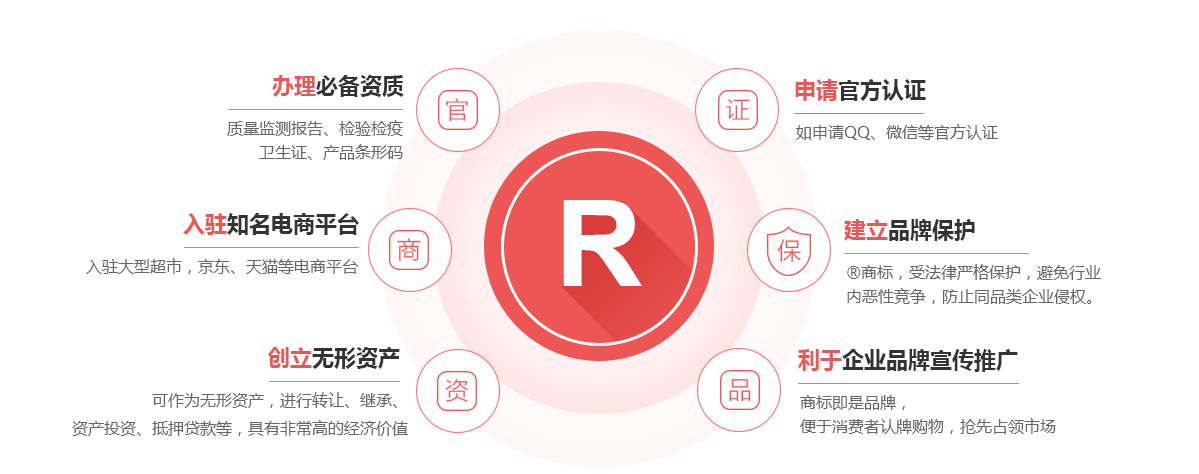 华宁商标注册的作用